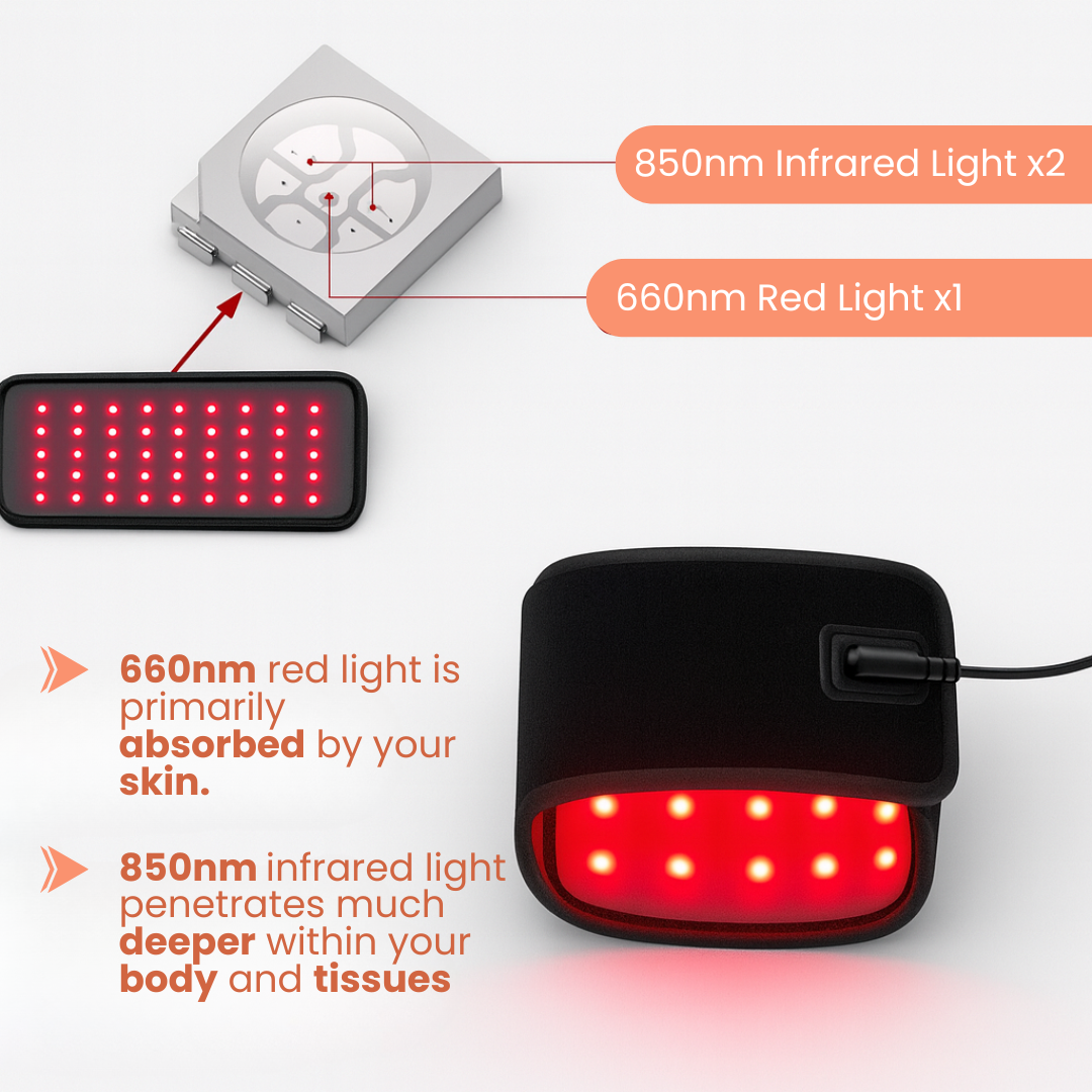 Red Light Therapy Belt | Targeted Pain Relief, Boost Circulation, Soothe Inflammation