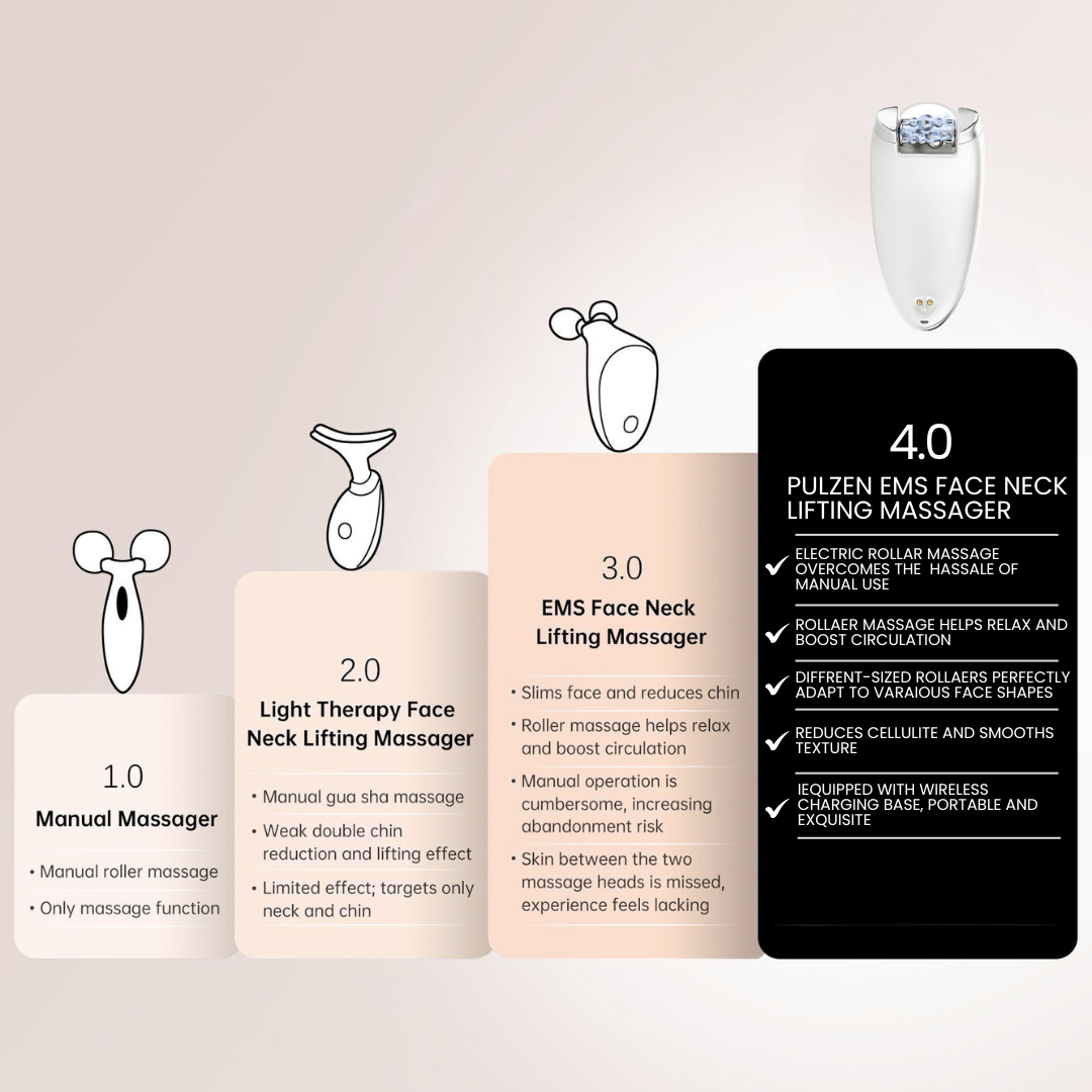 Face Sculpting Device